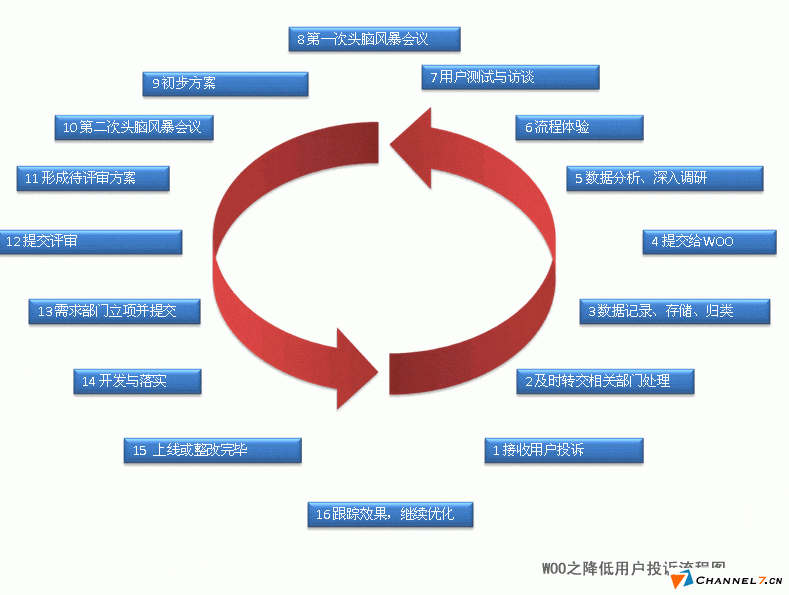 中小型企業(yè)網(wǎng)站建立后如何運(yùn)營(yíng)？