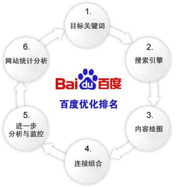 網站運營心得分享:假期如何保持網站流量