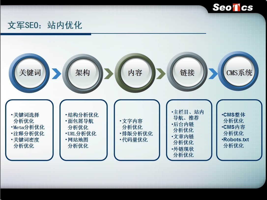 網站細節優化真能提高訪問量,影響排名嗎?