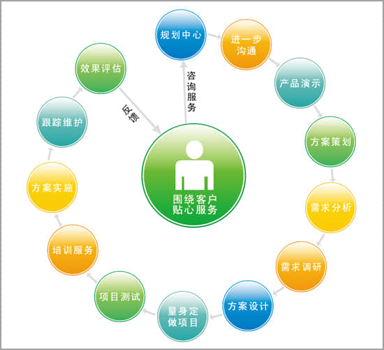 如何做出一個滿足用戶需求的網站?