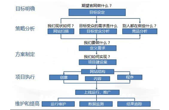 建站前應準備那些資料?