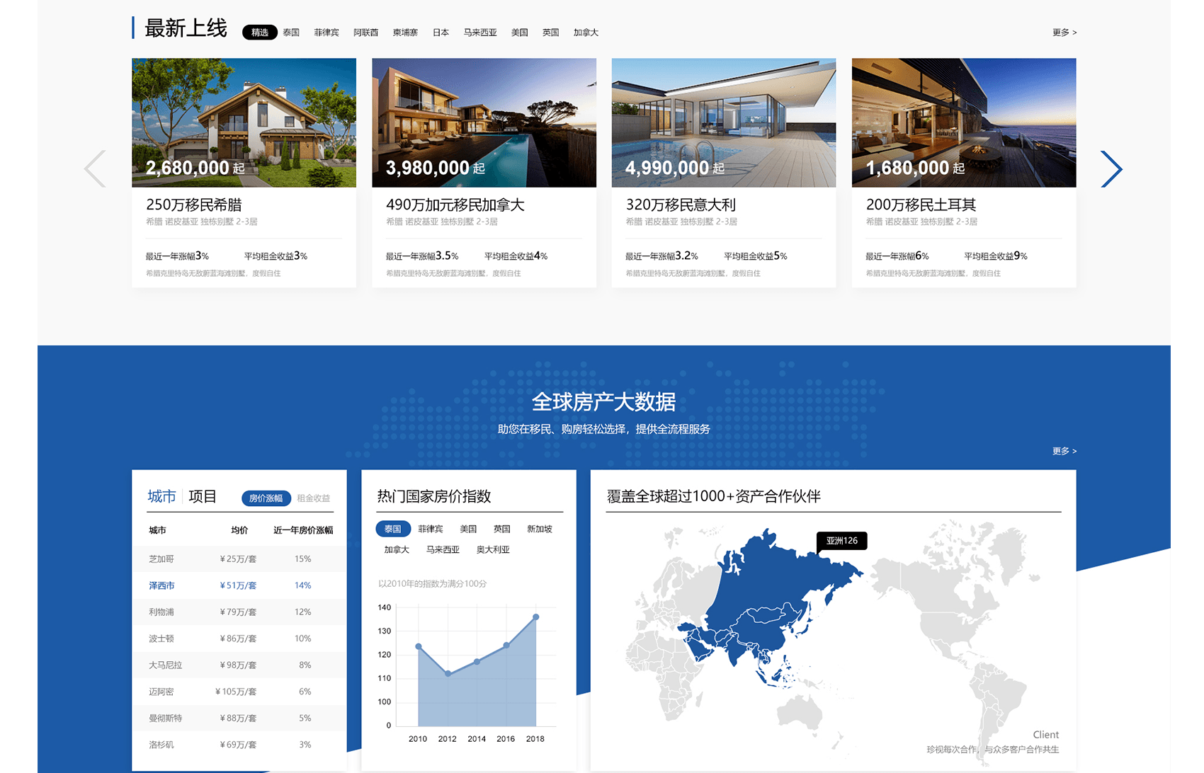 定制網站設計和自助網站設計有什么區(qū)別？